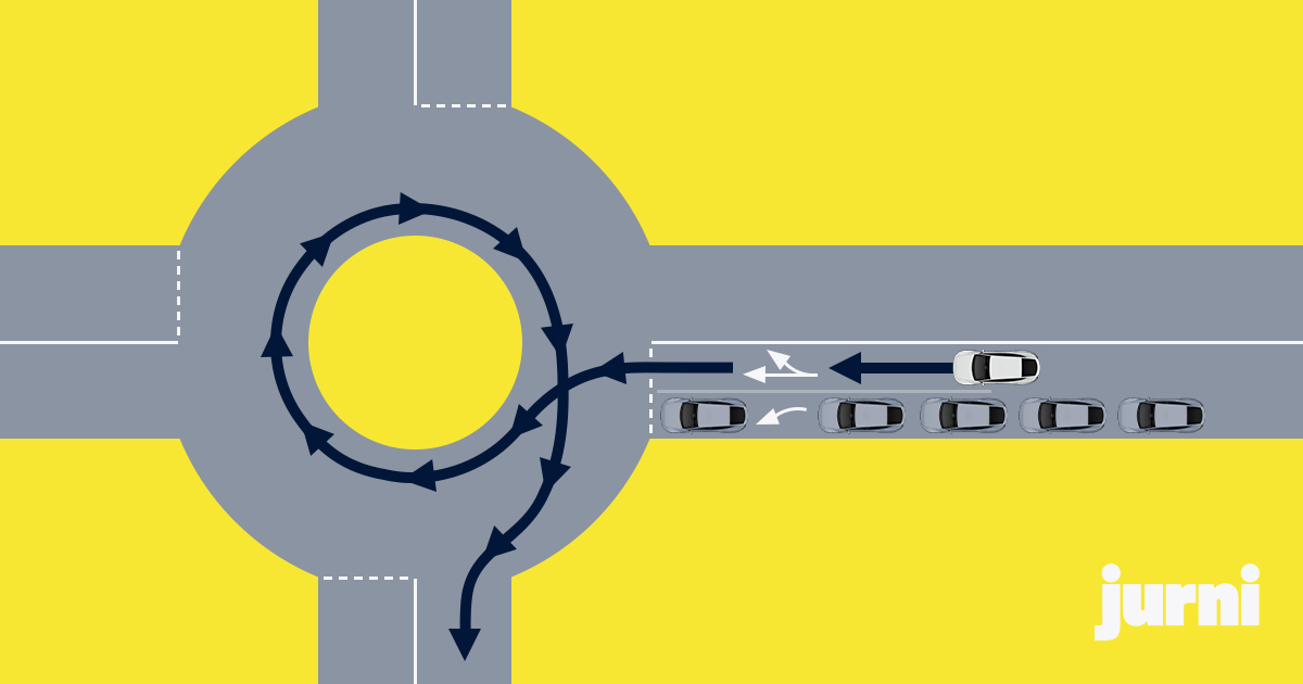 Diagram of the slingshot roundabout manoeuvre